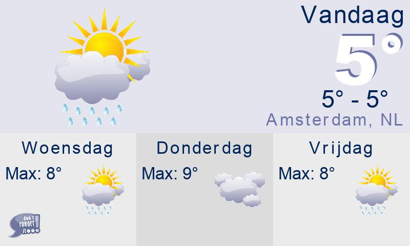 weather