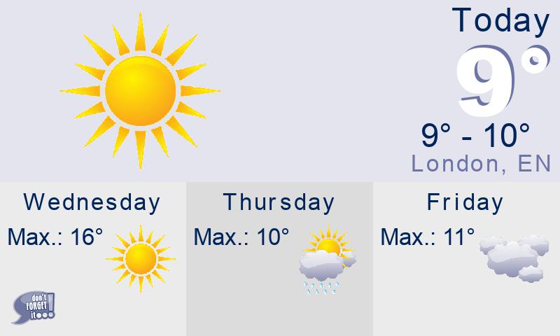 weather